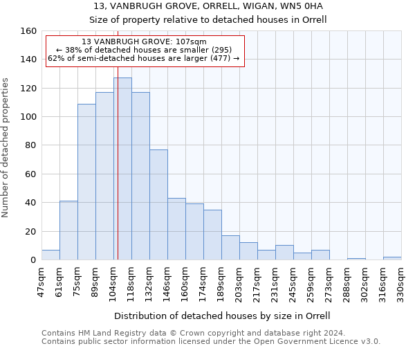 13, VANBRUGH GROVE, ORRELL, WIGAN, WN5 0HA: Size of property relative to detached houses in Orrell