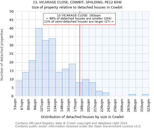 13, VICARAGE CLOSE, COWBIT, SPALDING, PE12 6XW: Size of property relative to detached houses in Cowbit