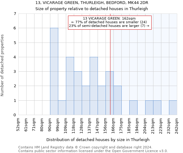 13, VICARAGE GREEN, THURLEIGH, BEDFORD, MK44 2DR: Size of property relative to detached houses in Thurleigh