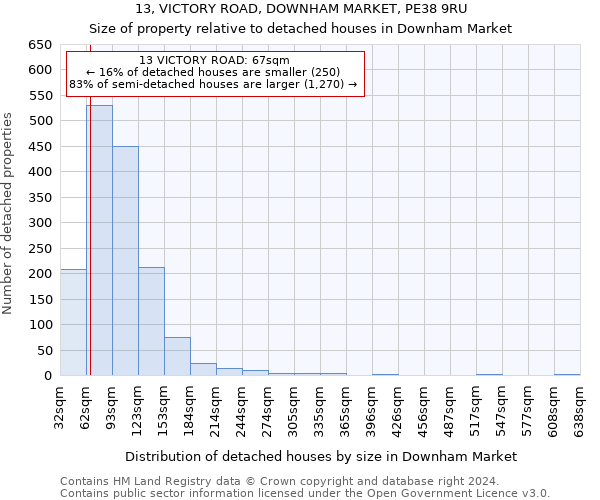 13, VICTORY ROAD, DOWNHAM MARKET, PE38 9RU: Size of property relative to detached houses in Downham Market