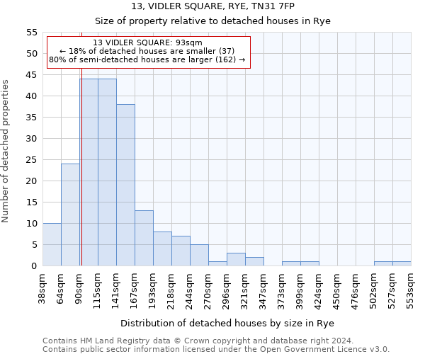 13, VIDLER SQUARE, RYE, TN31 7FP: Size of property relative to detached houses in Rye