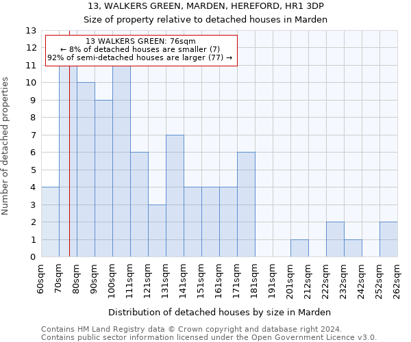 13, WALKERS GREEN, MARDEN, HEREFORD, HR1 3DP: Size of property relative to detached houses in Marden