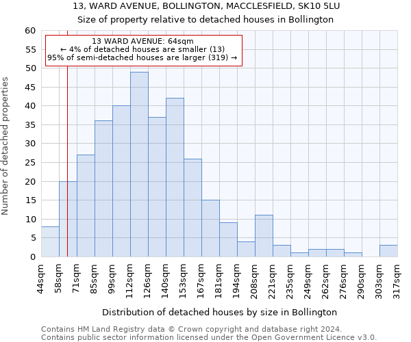 13, WARD AVENUE, BOLLINGTON, MACCLESFIELD, SK10 5LU: Size of property relative to detached houses in Bollington