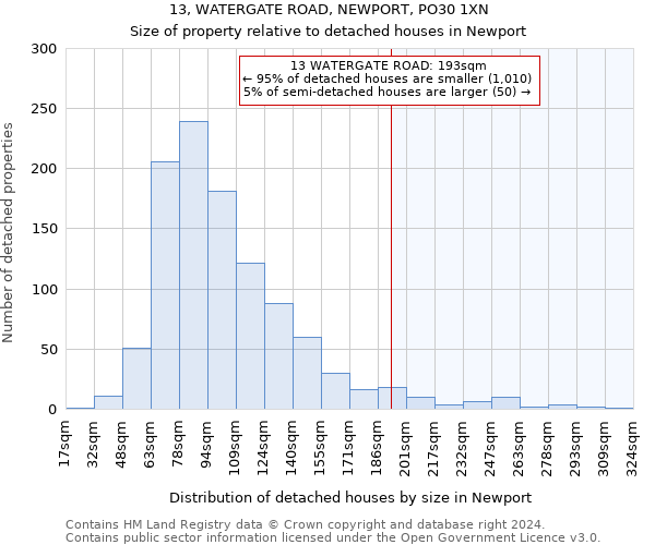 13, WATERGATE ROAD, NEWPORT, PO30 1XN: Size of property relative to detached houses in Newport