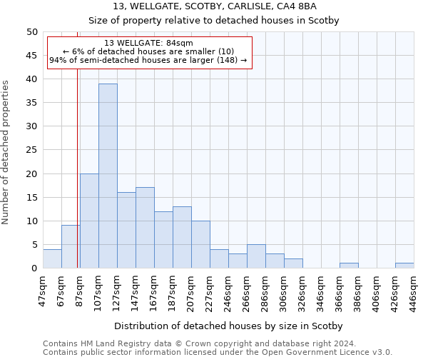 13, WELLGATE, SCOTBY, CARLISLE, CA4 8BA: Size of property relative to detached houses in Scotby