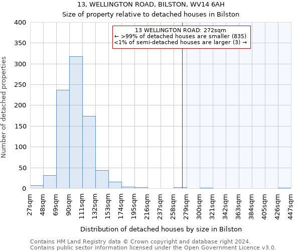 13, WELLINGTON ROAD, BILSTON, WV14 6AH: Size of property relative to detached houses in Bilston