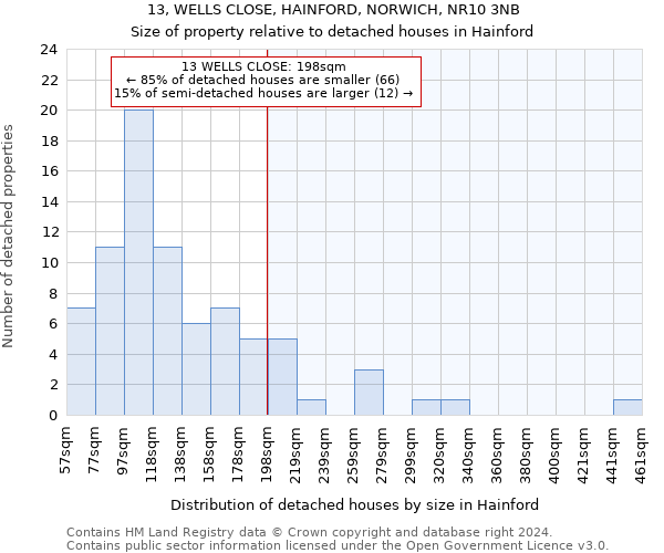 13, WELLS CLOSE, HAINFORD, NORWICH, NR10 3NB: Size of property relative to detached houses in Hainford