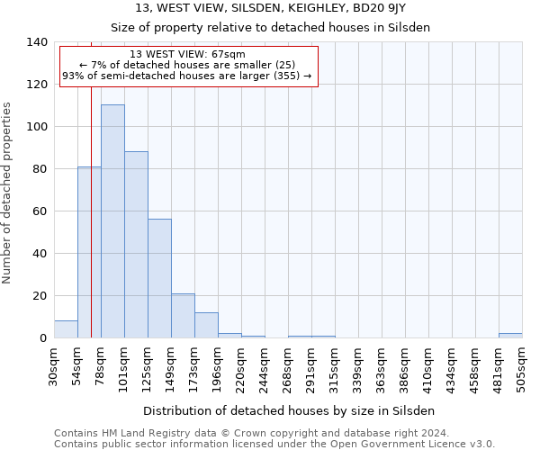 13, WEST VIEW, SILSDEN, KEIGHLEY, BD20 9JY: Size of property relative to detached houses in Silsden