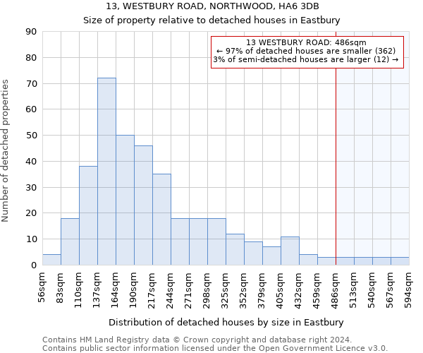 13, WESTBURY ROAD, NORTHWOOD, HA6 3DB: Size of property relative to detached houses in Eastbury