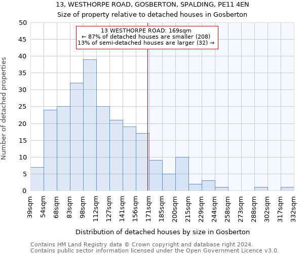 13, WESTHORPE ROAD, GOSBERTON, SPALDING, PE11 4EN: Size of property relative to detached houses in Gosberton