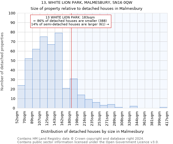 13, WHITE LION PARK, MALMESBURY, SN16 0QW: Size of property relative to detached houses in Malmesbury