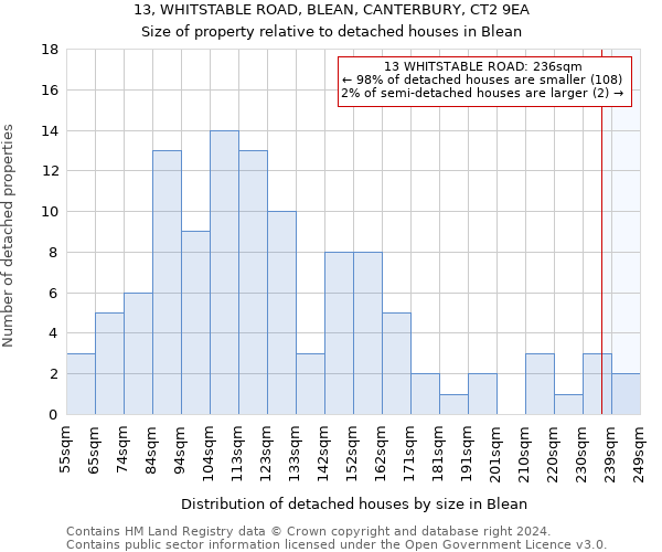 13, WHITSTABLE ROAD, BLEAN, CANTERBURY, CT2 9EA: Size of property relative to detached houses in Blean