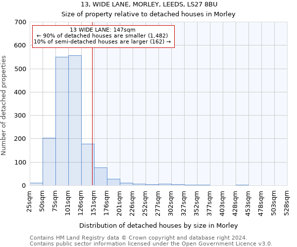 13, WIDE LANE, MORLEY, LEEDS, LS27 8BU: Size of property relative to detached houses in Morley