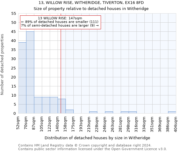 13, WILLOW RISE, WITHERIDGE, TIVERTON, EX16 8FD: Size of property relative to detached houses in Witheridge