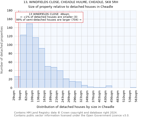 13, WINDFIELDS CLOSE, CHEADLE HULME, CHEADLE, SK8 5RH: Size of property relative to detached houses in Cheadle