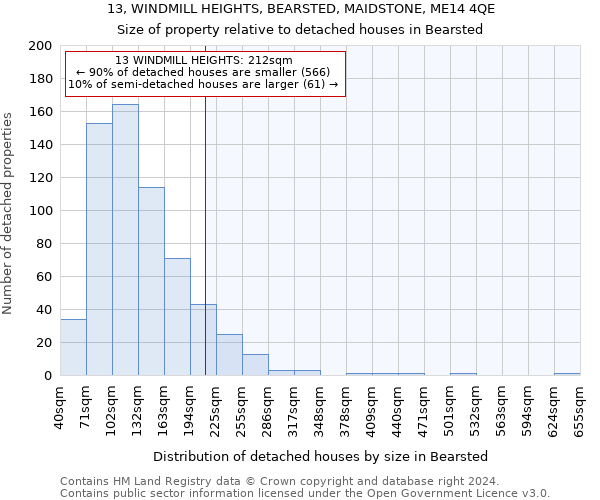 13, WINDMILL HEIGHTS, BEARSTED, MAIDSTONE, ME14 4QE: Size of property relative to detached houses in Bearsted