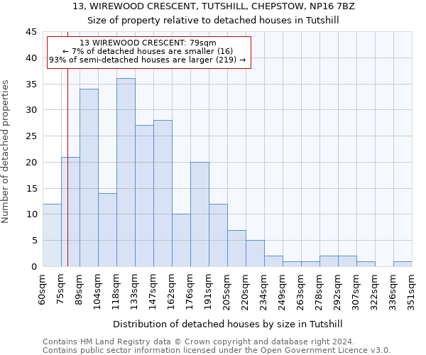 13, WIREWOOD CRESCENT, TUTSHILL, CHEPSTOW, NP16 7BZ: Size of property relative to detached houses in Tutshill