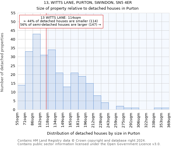 13, WITTS LANE, PURTON, SWINDON, SN5 4ER: Size of property relative to detached houses in Purton