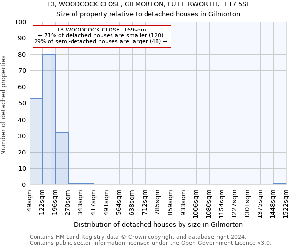 13, WOODCOCK CLOSE, GILMORTON, LUTTERWORTH, LE17 5SE: Size of property relative to detached houses in Gilmorton