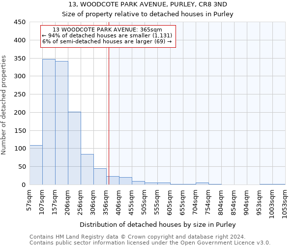 13, WOODCOTE PARK AVENUE, PURLEY, CR8 3ND: Size of property relative to detached houses in Purley