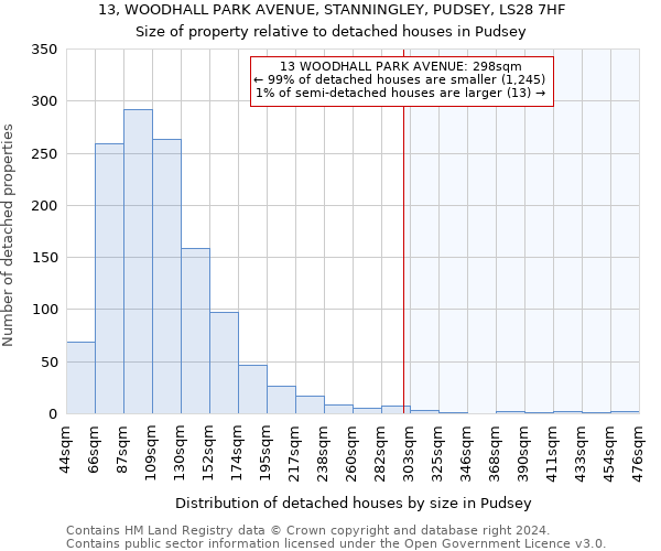 13, WOODHALL PARK AVENUE, STANNINGLEY, PUDSEY, LS28 7HF: Size of property relative to detached houses in Pudsey