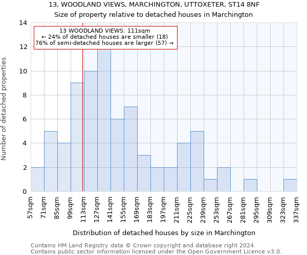 13, WOODLAND VIEWS, MARCHINGTON, UTTOXETER, ST14 8NF: Size of property relative to detached houses in Marchington