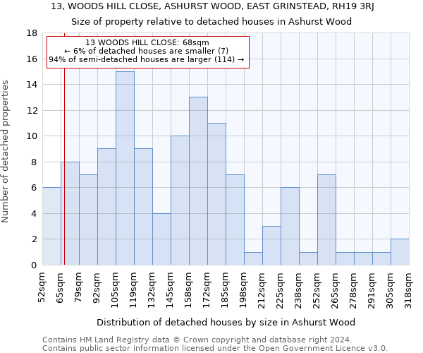 13, WOODS HILL CLOSE, ASHURST WOOD, EAST GRINSTEAD, RH19 3RJ: Size of property relative to detached houses in Ashurst Wood