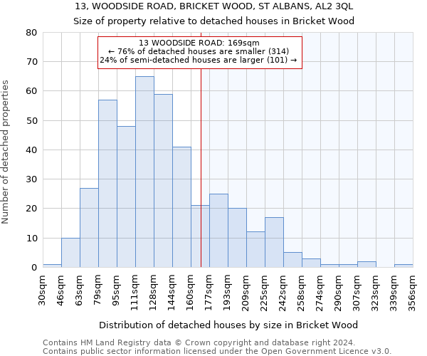 13, WOODSIDE ROAD, BRICKET WOOD, ST ALBANS, AL2 3QL: Size of property relative to detached houses in Bricket Wood