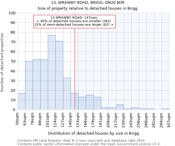 13, WRAWBY ROAD, BRIGG, DN20 8DR: Size of property relative to detached houses in Brigg