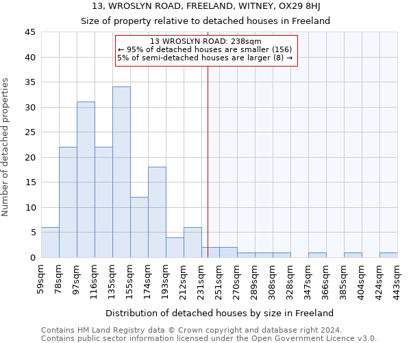 13, WROSLYN ROAD, FREELAND, WITNEY, OX29 8HJ: Size of property relative to detached houses in Freeland