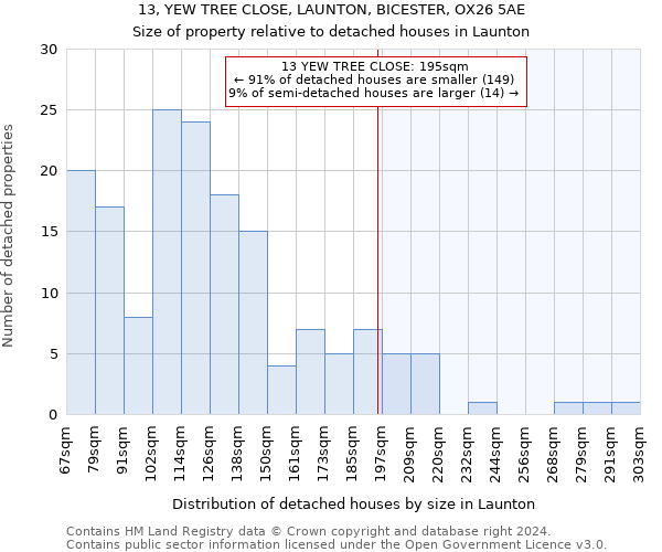 13, YEW TREE CLOSE, LAUNTON, BICESTER, OX26 5AE: Size of property relative to detached houses in Launton