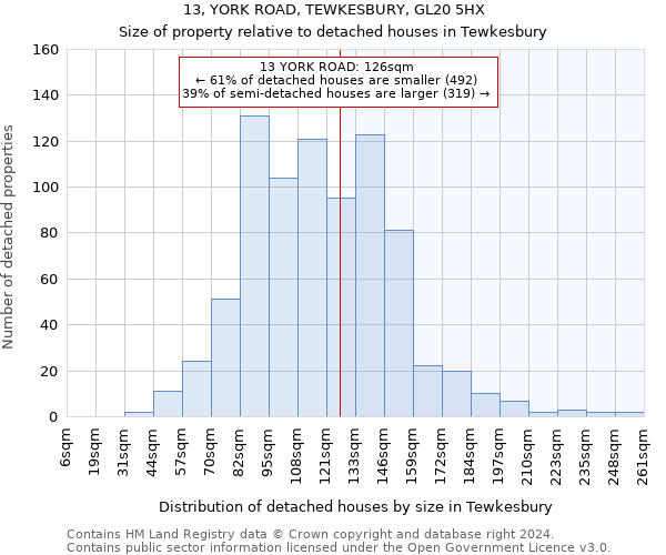 13, YORK ROAD, TEWKESBURY, GL20 5HX: Size of property relative to detached houses in Tewkesbury