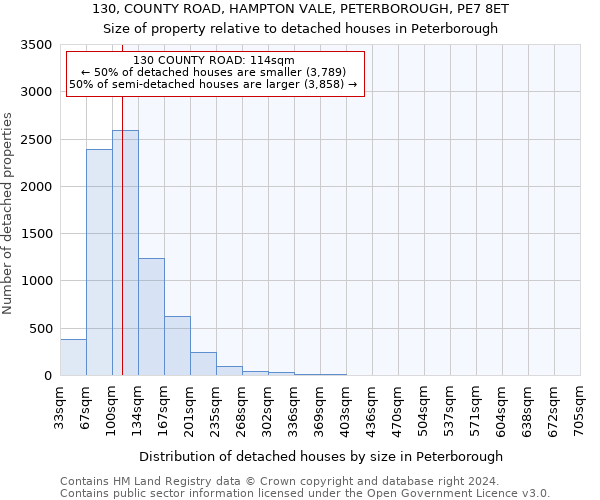 130, COUNTY ROAD, HAMPTON VALE, PETERBOROUGH, PE7 8ET: Size of property relative to detached houses in Peterborough