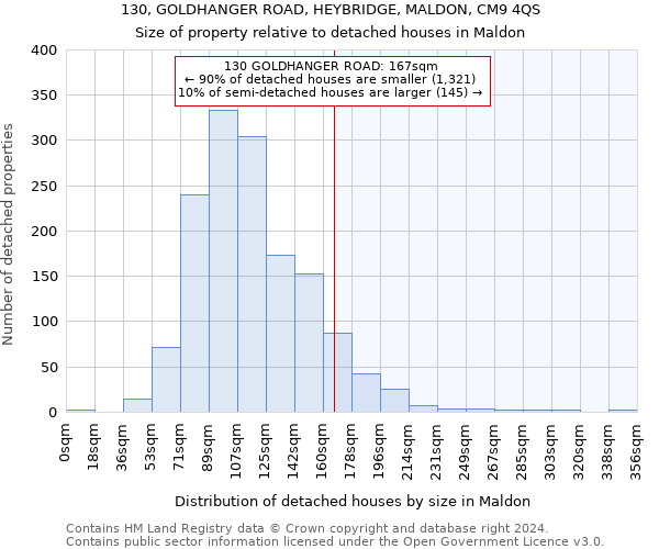 130, GOLDHANGER ROAD, HEYBRIDGE, MALDON, CM9 4QS: Size of property relative to detached houses in Maldon