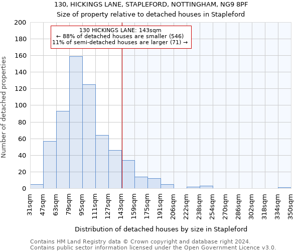 130, HICKINGS LANE, STAPLEFORD, NOTTINGHAM, NG9 8PF: Size of property relative to detached houses in Stapleford