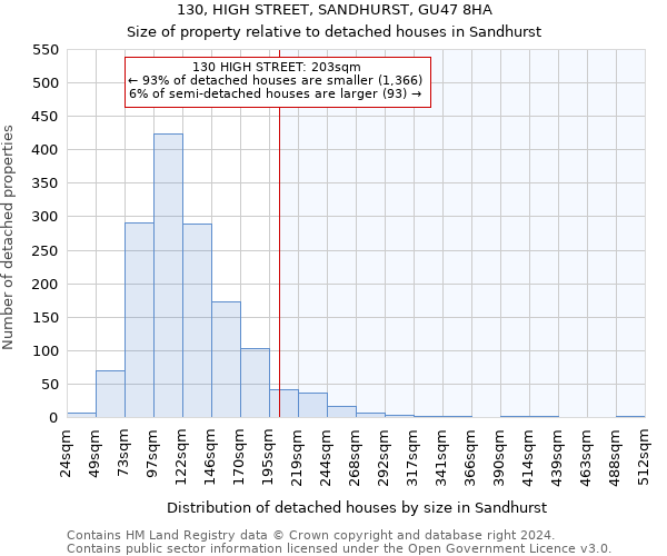 130, HIGH STREET, SANDHURST, GU47 8HA: Size of property relative to detached houses in Sandhurst