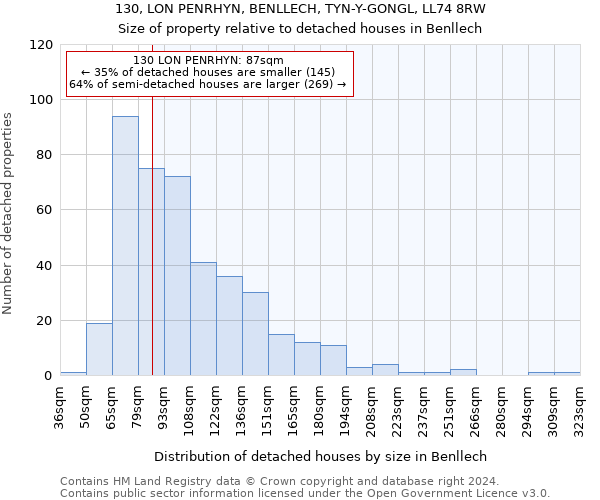 130, LON PENRHYN, BENLLECH, TYN-Y-GONGL, LL74 8RW: Size of property relative to detached houses in Benllech