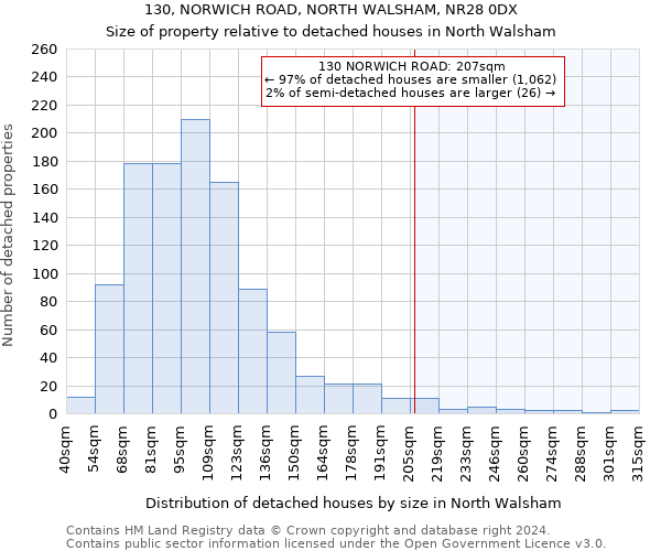 130, NORWICH ROAD, NORTH WALSHAM, NR28 0DX: Size of property relative to detached houses in North Walsham