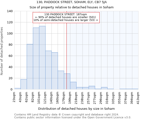 130, PADDOCK STREET, SOHAM, ELY, CB7 5JA: Size of property relative to detached houses in Soham