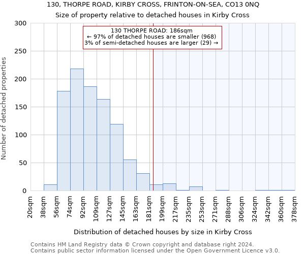 130, THORPE ROAD, KIRBY CROSS, FRINTON-ON-SEA, CO13 0NQ: Size of property relative to detached houses in Kirby Cross