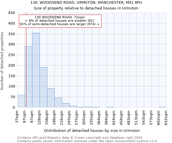 130, WOODSEND ROAD, URMSTON, MANCHESTER, M41 8PU: Size of property relative to detached houses in Urmston