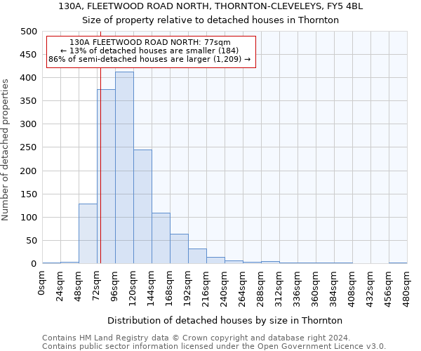 130A, FLEETWOOD ROAD NORTH, THORNTON-CLEVELEYS, FY5 4BL: Size of property relative to detached houses in Thornton