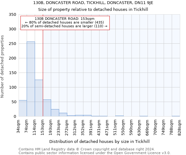 130B, DONCASTER ROAD, TICKHILL, DONCASTER, DN11 9JE: Size of property relative to detached houses in Tickhill