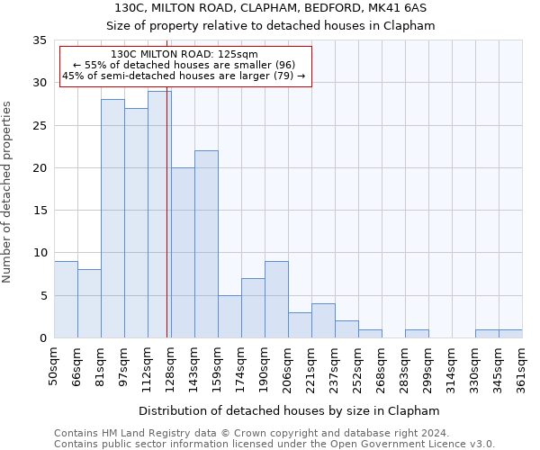 130C, MILTON ROAD, CLAPHAM, BEDFORD, MK41 6AS: Size of property relative to detached houses in Clapham