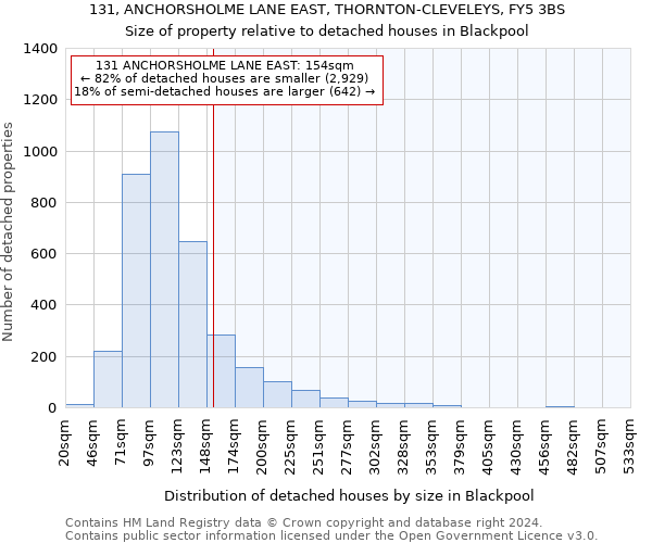 131, ANCHORSHOLME LANE EAST, THORNTON-CLEVELEYS, FY5 3BS: Size of property relative to detached houses in Blackpool