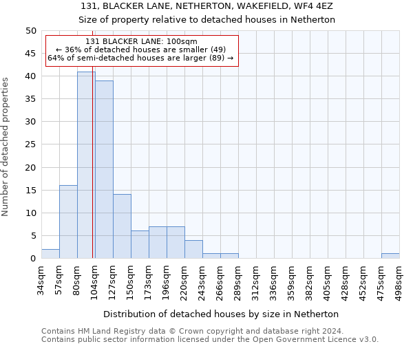 131, BLACKER LANE, NETHERTON, WAKEFIELD, WF4 4EZ: Size of property relative to detached houses in Netherton