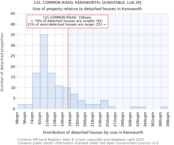 131, COMMON ROAD, KENSWORTH, DUNSTABLE, LU6 2PJ: Size of property relative to detached houses in Kensworth