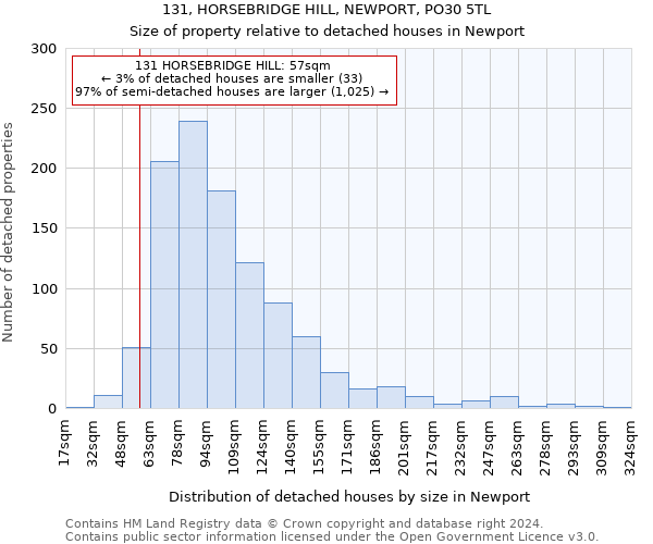 131, HORSEBRIDGE HILL, NEWPORT, PO30 5TL: Size of property relative to detached houses in Newport