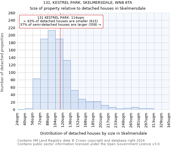 131, KESTREL PARK, SKELMERSDALE, WN8 6TA: Size of property relative to detached houses in Skelmersdale