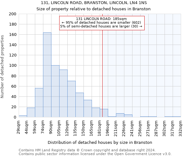 131, LINCOLN ROAD, BRANSTON, LINCOLN, LN4 1NS: Size of property relative to detached houses in Branston